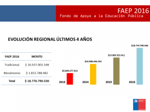 grafico faep evolucion